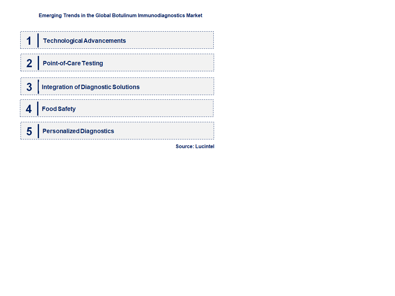 Emerging Trends in the Botulinum Immunodiagnostics Market 